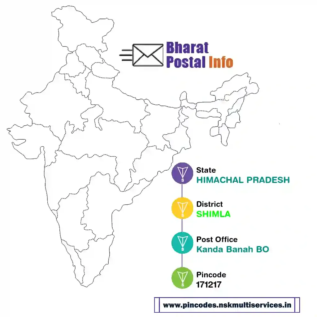 HIMACHAL PRADESH-SHIMLA-Kanda Banah BO-171217